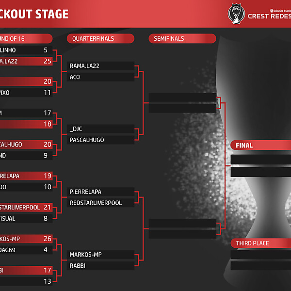 Knockout Stage Table - Quarterfinals