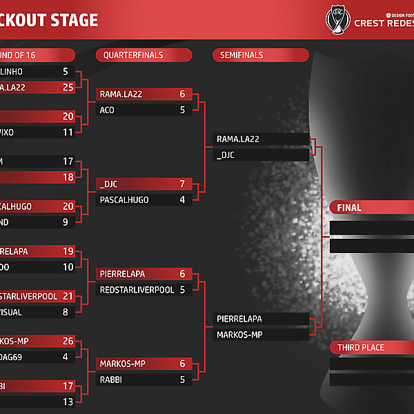 Knockout Stage Table - Semifinals