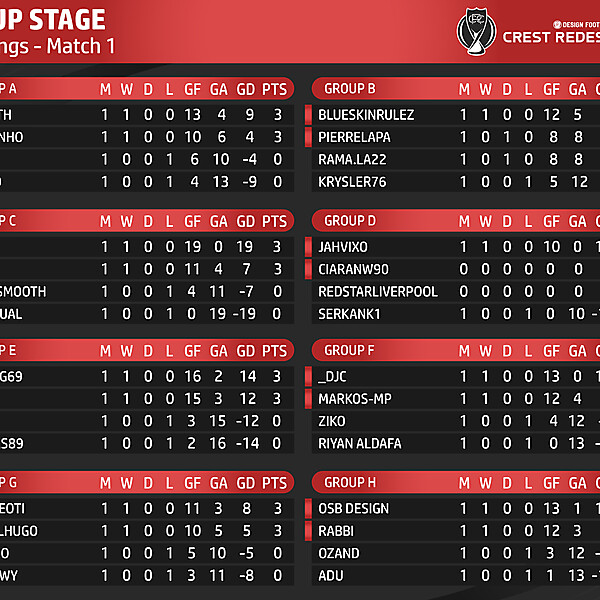 Standings - Match 1