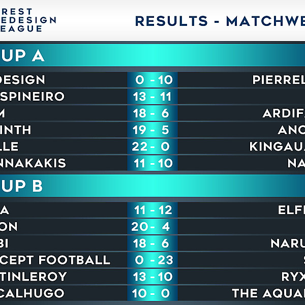 Results - Matchweek 7