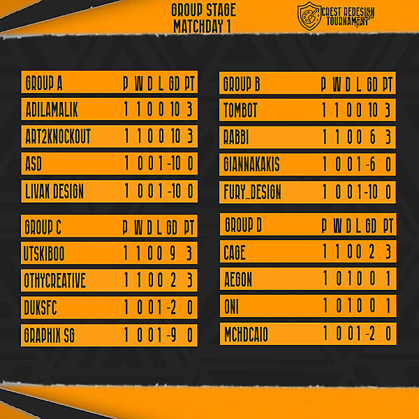 Standing Matchday 1	