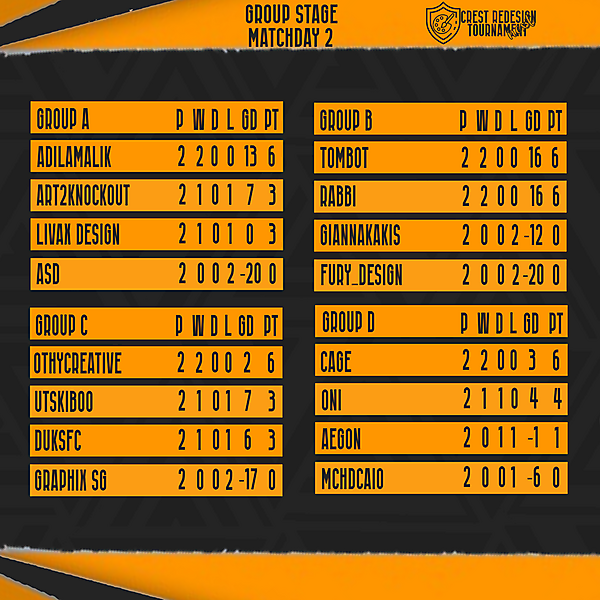 Standing Matchday 2