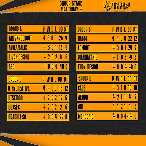 Standing Matchday 4