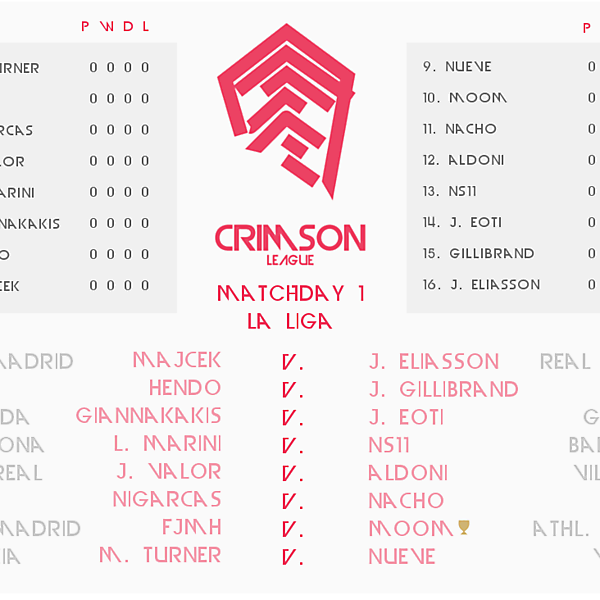 Matchday 1 Draw : Crimson League