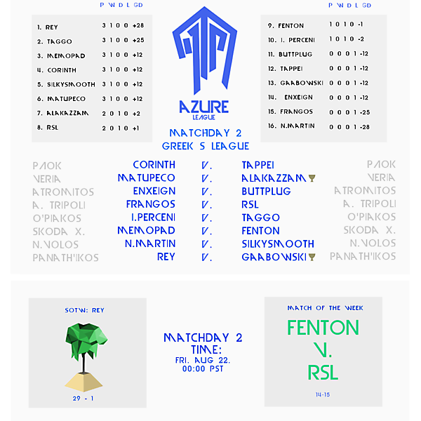 Matchday 2 Draw : Azure League