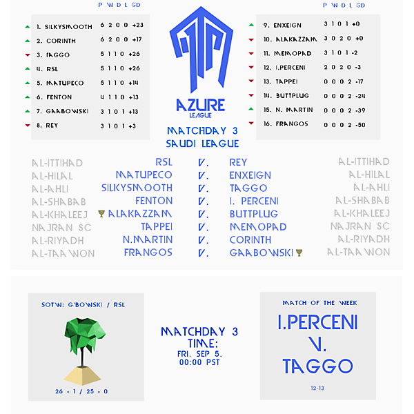 Matchday 3 Draw : Azure League