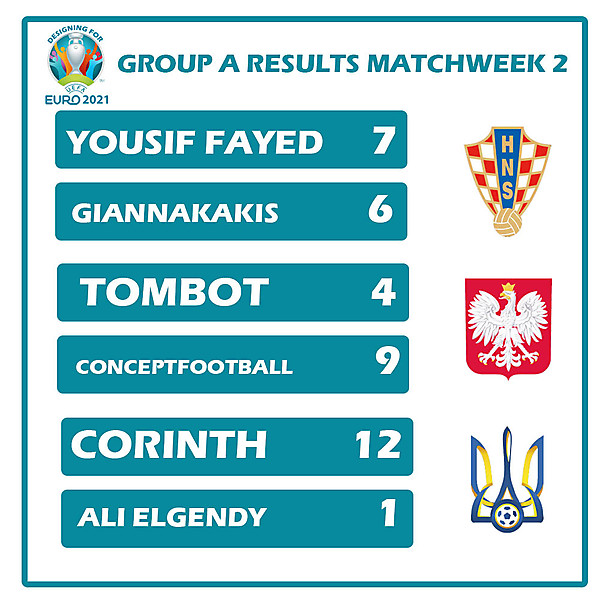 Group A Results Matchweek 2