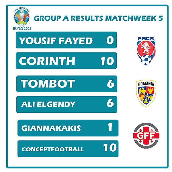 Group A Results Matchweek 5