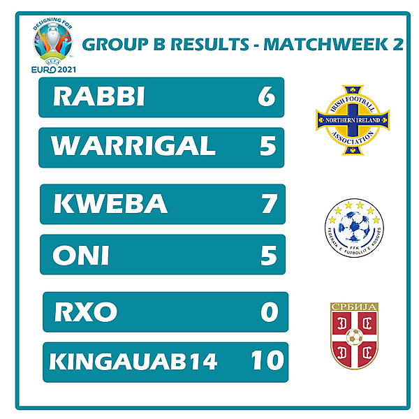 Group B Results Matchweek 2