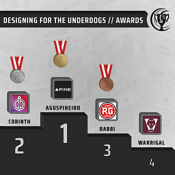 Competition Awards