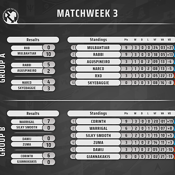 Week 3 // Results & Standings