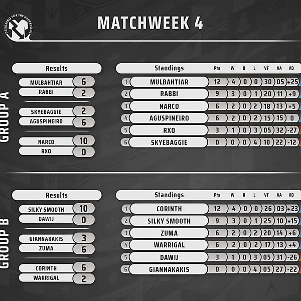 Week 4 // Results & Standings