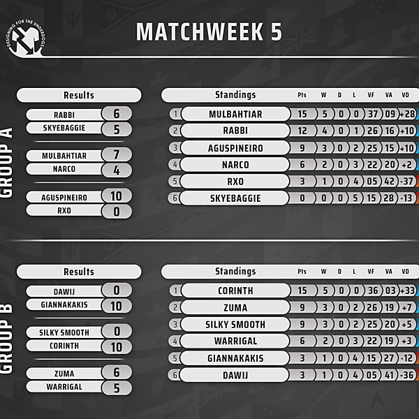 Week 5 // Results & Standings