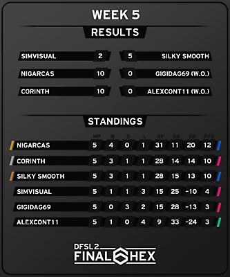 [FINAL HEX] Week 5 Results and Final Standings