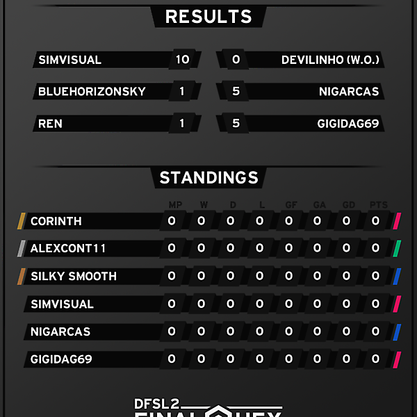 [WILDCARDS] Results