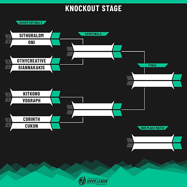 DFSL3 | Knockout Stage Bracket