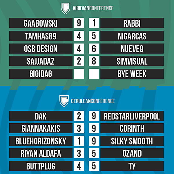 DFSL Round 6 Results
