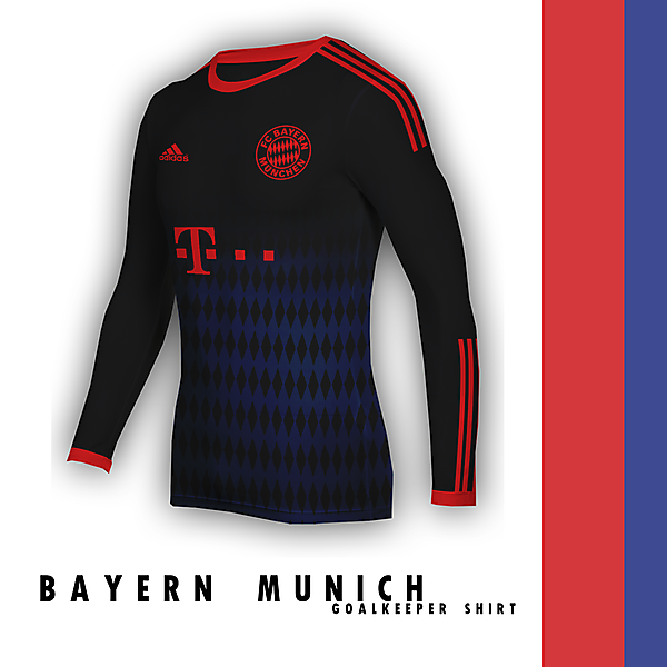 Goalkeeper Kits (Closed)