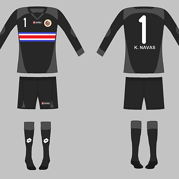 Goalkeeper Kits (Closed)