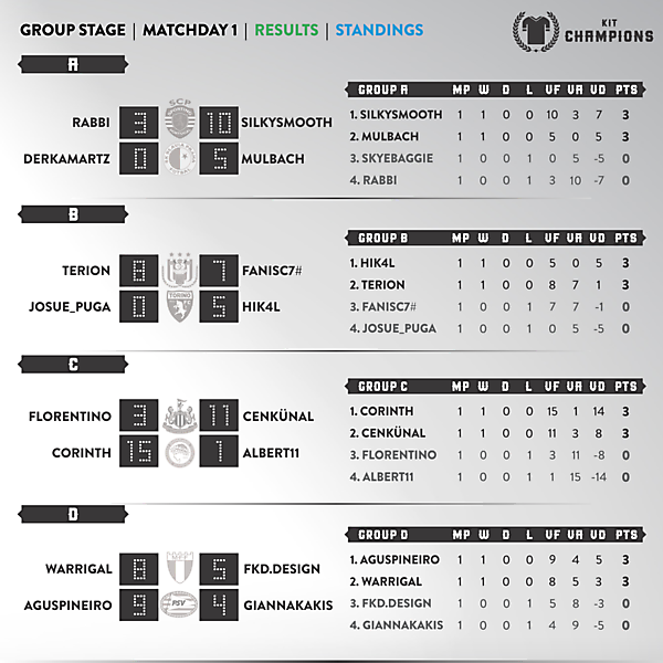 Matchday 1 - results & standings