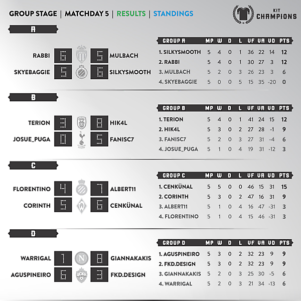 Matchday 5 - results & standings