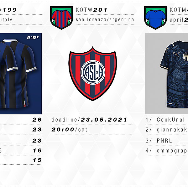 KOTW199 / KOTM47 / KOTW201