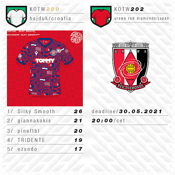 KOTW200 / KOTW202