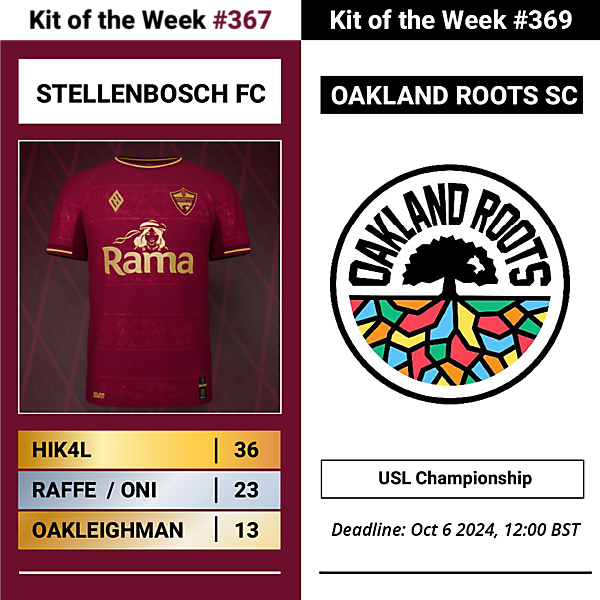 KOTW367 - RESULTS - STELLENBOSCH FC | KOTW369 - OAKLAND ROOTS SC