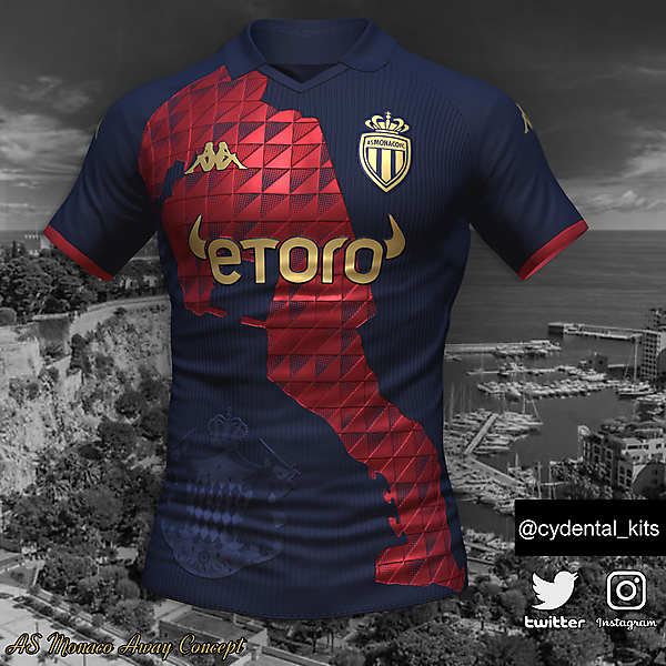 KOTW (Kit Of The Week)