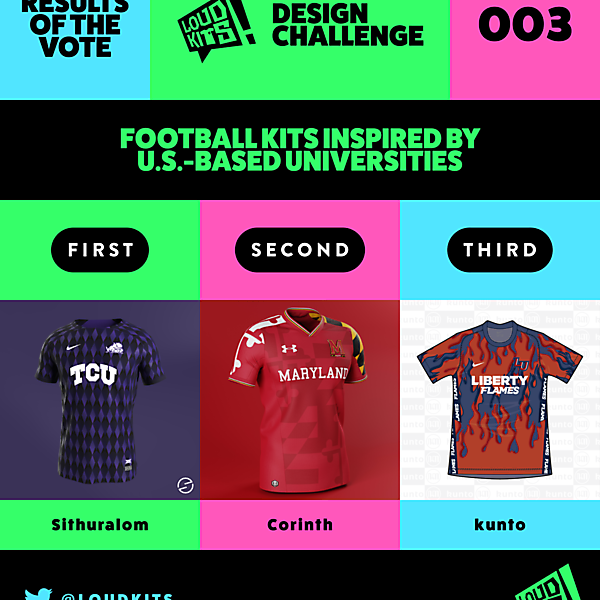 RESULTS - LOUD KITS 003