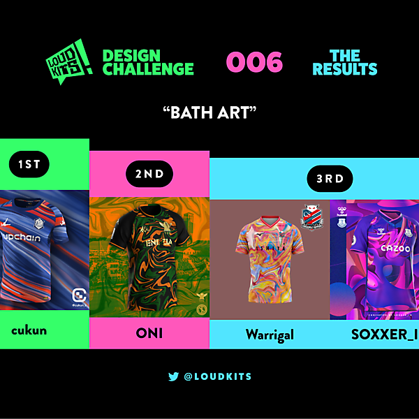 RESULTS - LOUD KITS 006