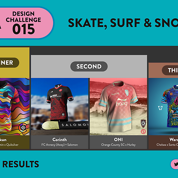 RESULTS - LOUD KITS 015 - LAST EVER CHALLENGE