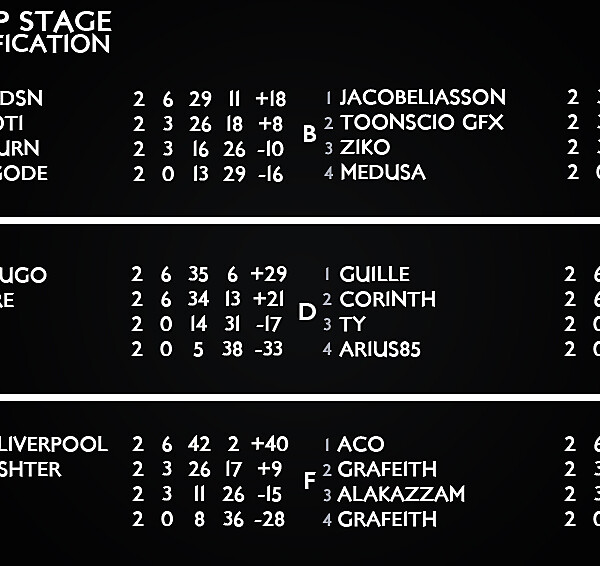 Classification - 2° Match 
