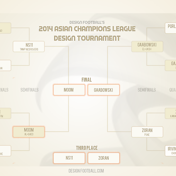 [FINAL & THIRD PLACE MATCH] Team Selection