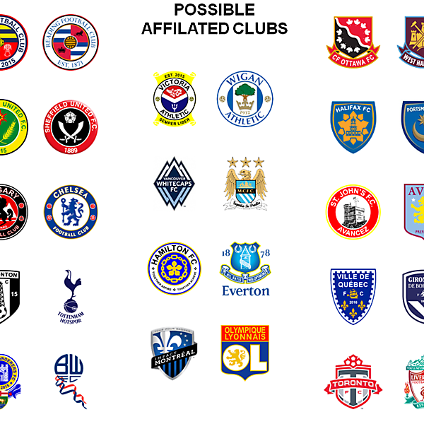 Possible Affilated Clubs