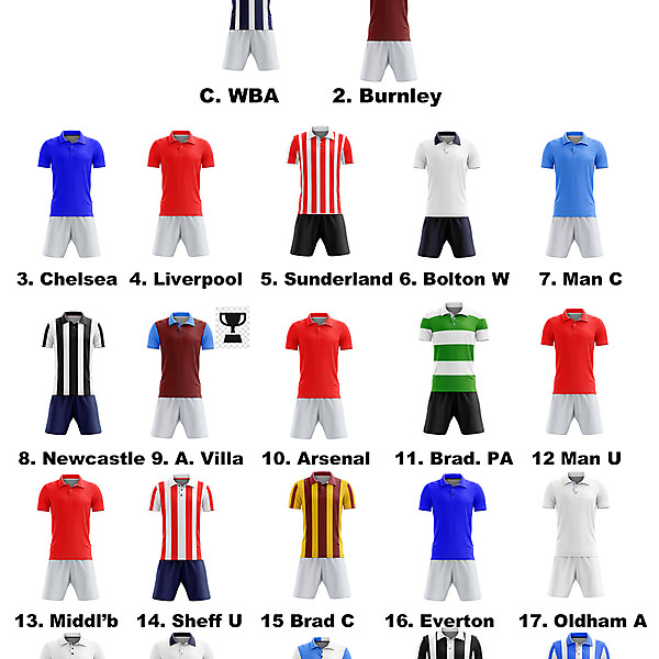 EFL 1919/20 kits