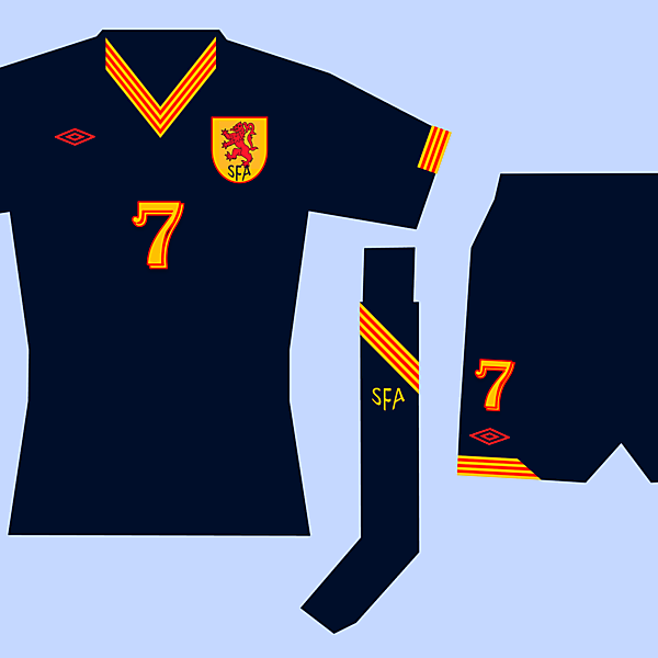 Scotland Kit