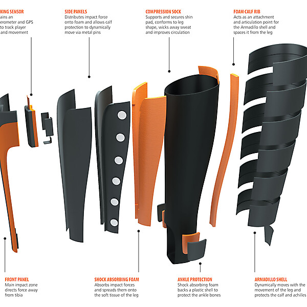 Shin Pad Redesign