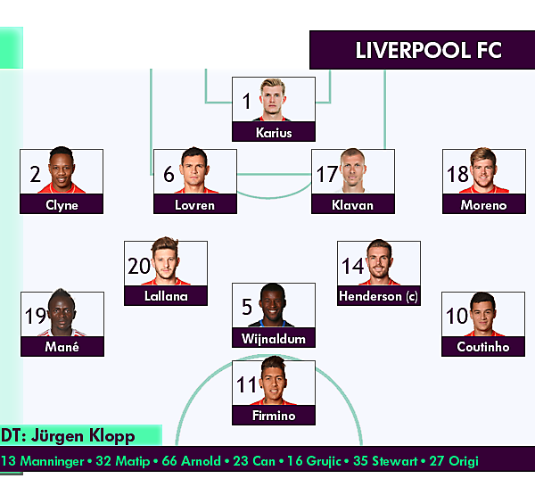 LINE UP PREMIER LEAGUE 2016/2017