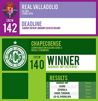 CRCW 142 | REAL VALLADOLID | CRCW 140 | RESULTS