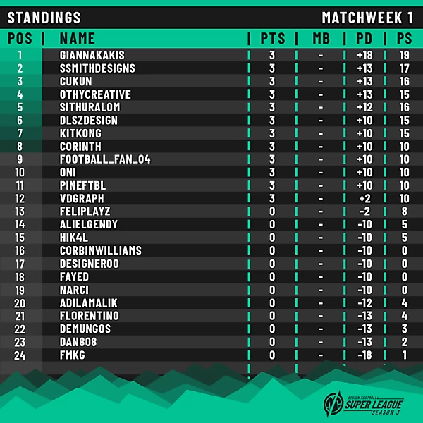 Matchweek 1 | Standings