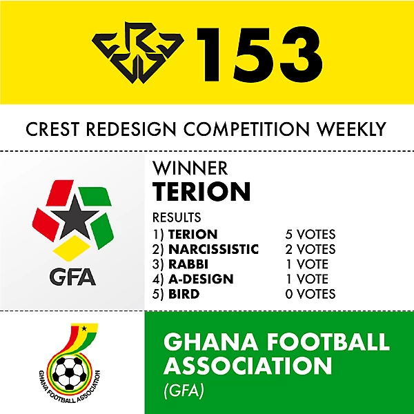 CRCW 153 GHANA FA RESULTS
