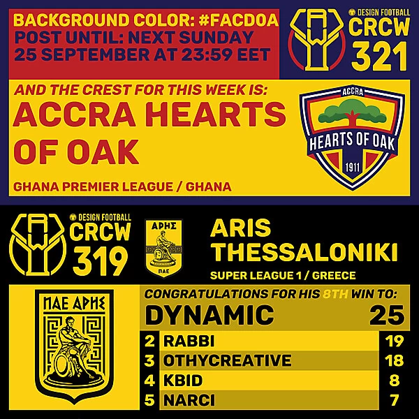 CRCW 319 - RESULTS PHASE - ARIS THESSALONIKI  /  CRCW 321 - ENTRY PHASE - ACCRA HEARTS OF OAK